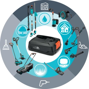 Gardena 18V Grasmaaier HandyMower 22cm Incl. 2,5Ah Accu + Lader - Afbeelding 10